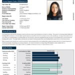 buy pte certificate without exam